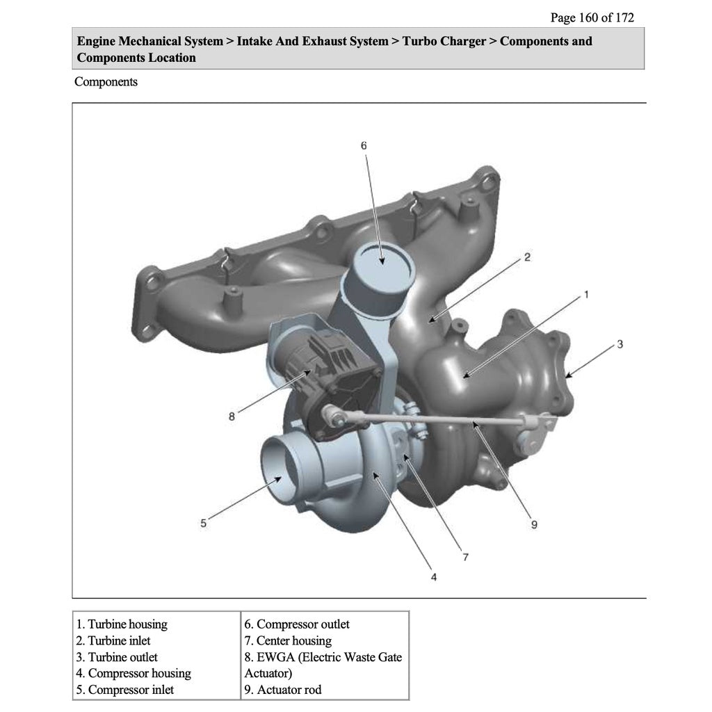 Hyundai SANTA FE DM 2013-2018 Full Manual Set – Repair & Maintenance Manual - page 4