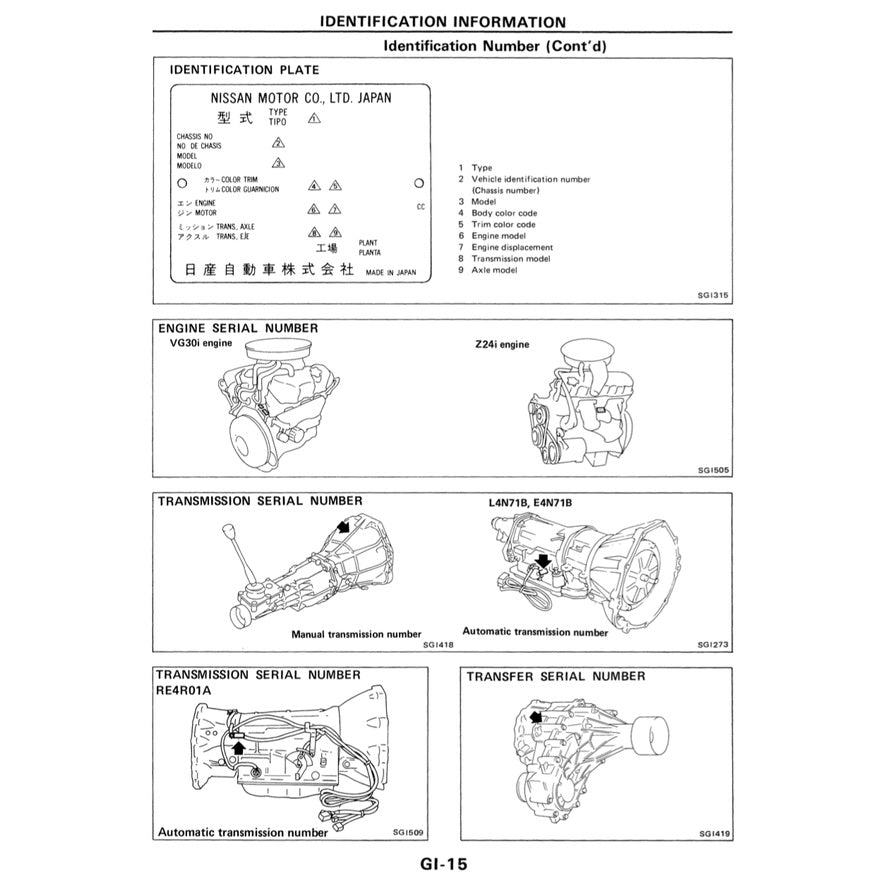 Nissan TERRANO D21 1985-1995 Full Manual Set – Repair & Maintenance Manual - page 3