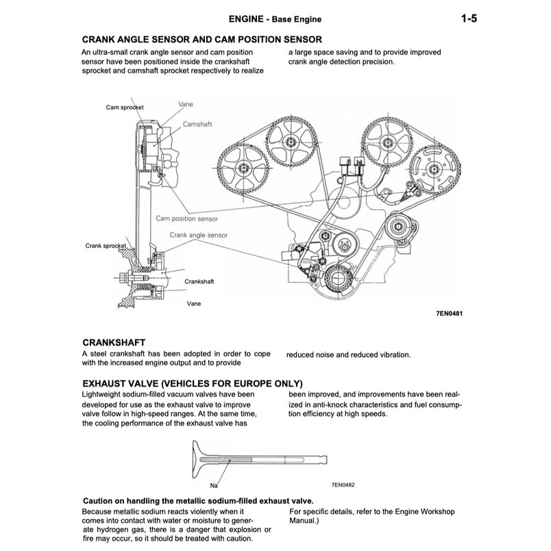 Mitsubishi GTO / 3000 GT / SPYDER 1990-2000 Full Manual Set – Repair & Maintenance Manual - page 3