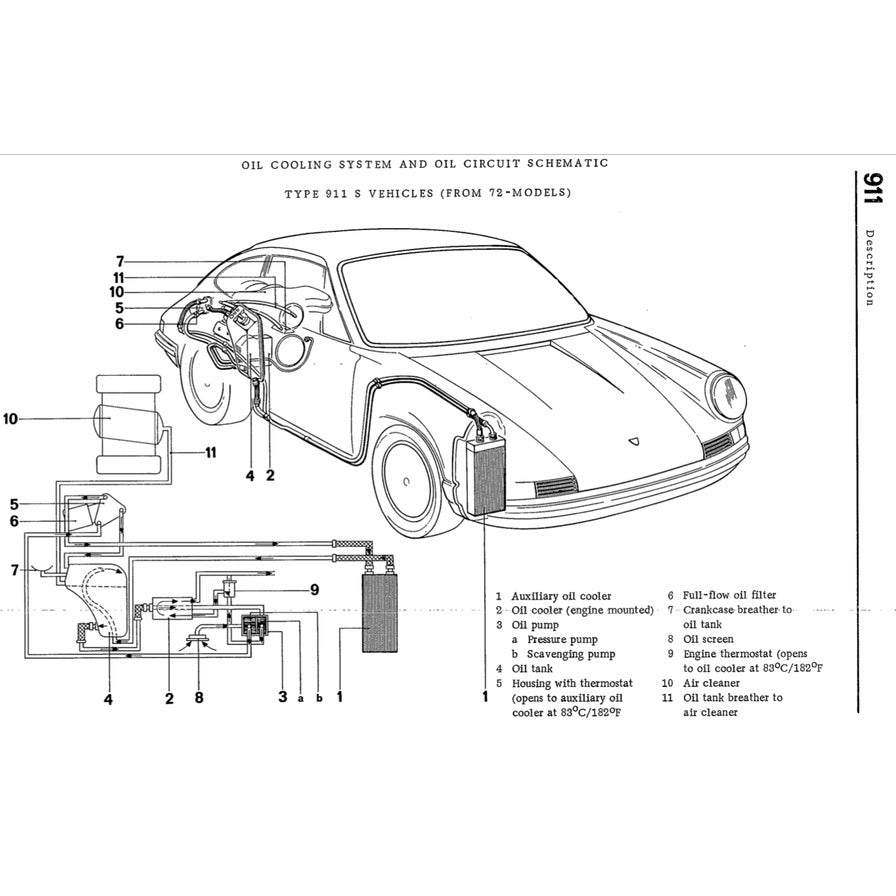 Porsche 911 1970-1983 Full Manual Set – Repair & Maintenance Manual and Spare Parts Catalog - page 2