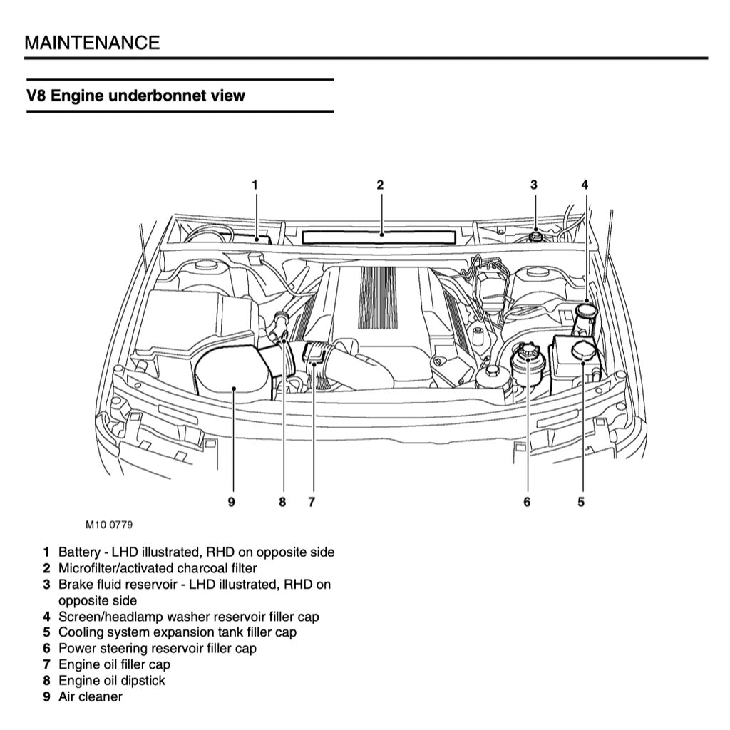 RANGE Rover L322 2001-2012 Full Manual Set – Repair & Maintenance Manual - page 3