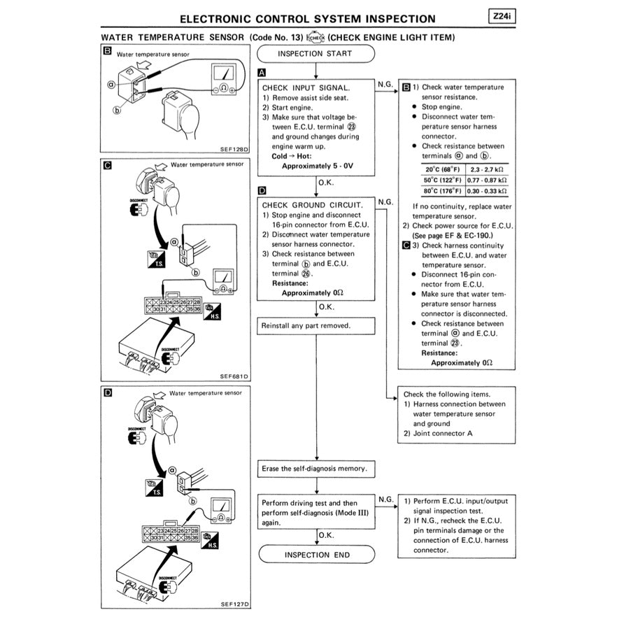 Nissan TERRANO D21 1985-1995 Full Manual Set – Repair & Maintenance Manual - page 6