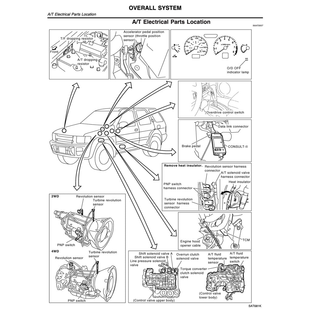 Nissan TERRANO R50 1996-2004 Full Manual Set – Repair & Maintenance Manual - page 5