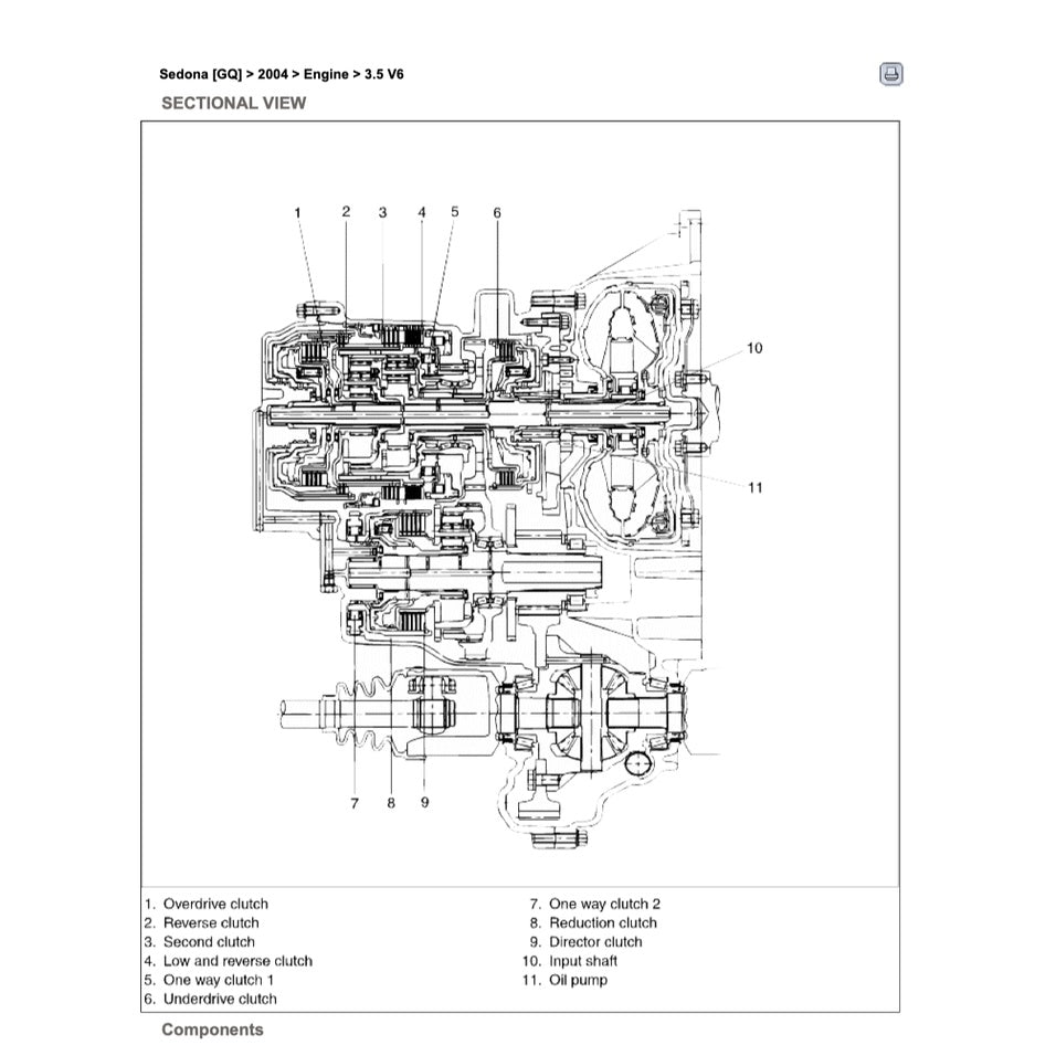 Kia SEDONA/CARNIVAL Naza RIA KV-II 2002-2006 Full Manual Set – Repair & Maintenance Manual - page 5
