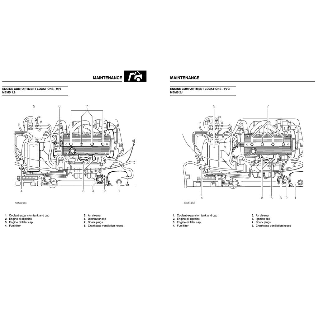 MGF Rover 1995-2002 Full Manual Set – Service Repair Workshop Manual - page 8