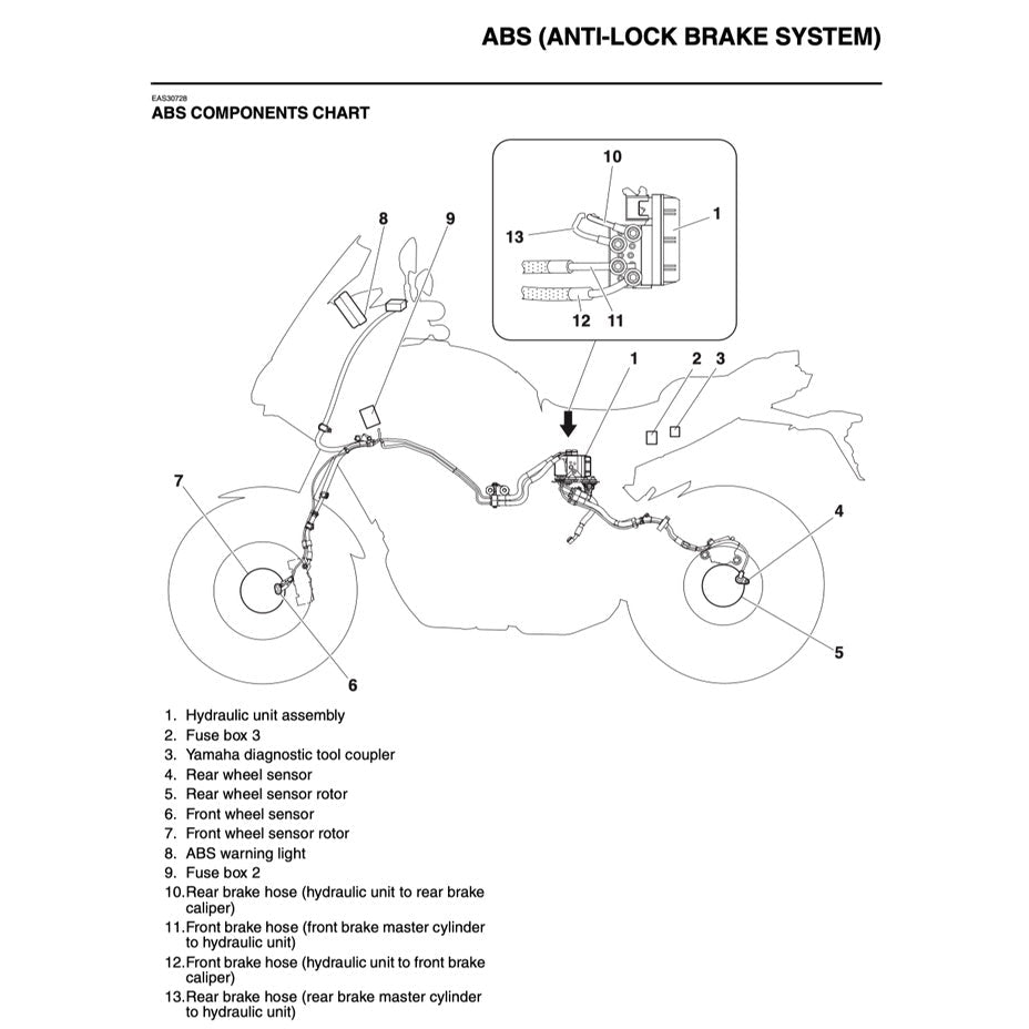 Yamaha MT-09 MT09 TRACER 2017-2020 Full Manual Set – Repair & Maintenance Manual and Spare Parts Catalog and User Handbook - page 7