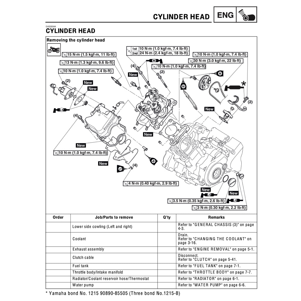 Yamaha YZF-R15 M V4 2022+ Full Manual Set – Repair & Maintenance Manual and Spare Parts Catalog and User Handbook - page 3