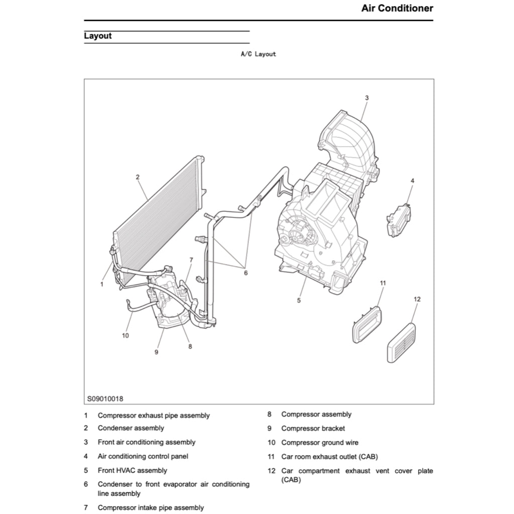 Maxus EV30 eDELIVER3 2019+ Full Manual Set – Repair & Maintenance Manual - page 5