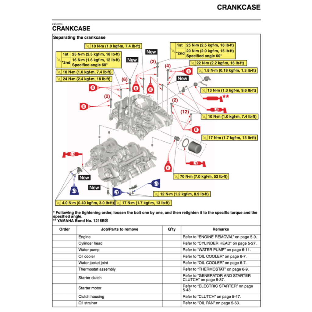 Yamaha TRACER 9 /TRACER 9GT 2021-2024 Full Manual Set – Repair & Maintenance Manual and Spare Parts Catalog and User Handbook - page 5