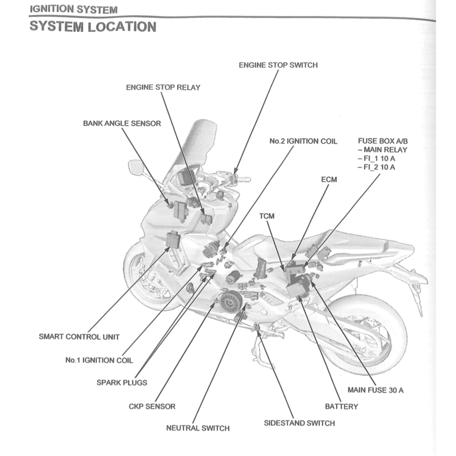 Honda FORZA 750 2021+ Full Manual Set – Repair & Maintenance Manual and User Handbook - page 9