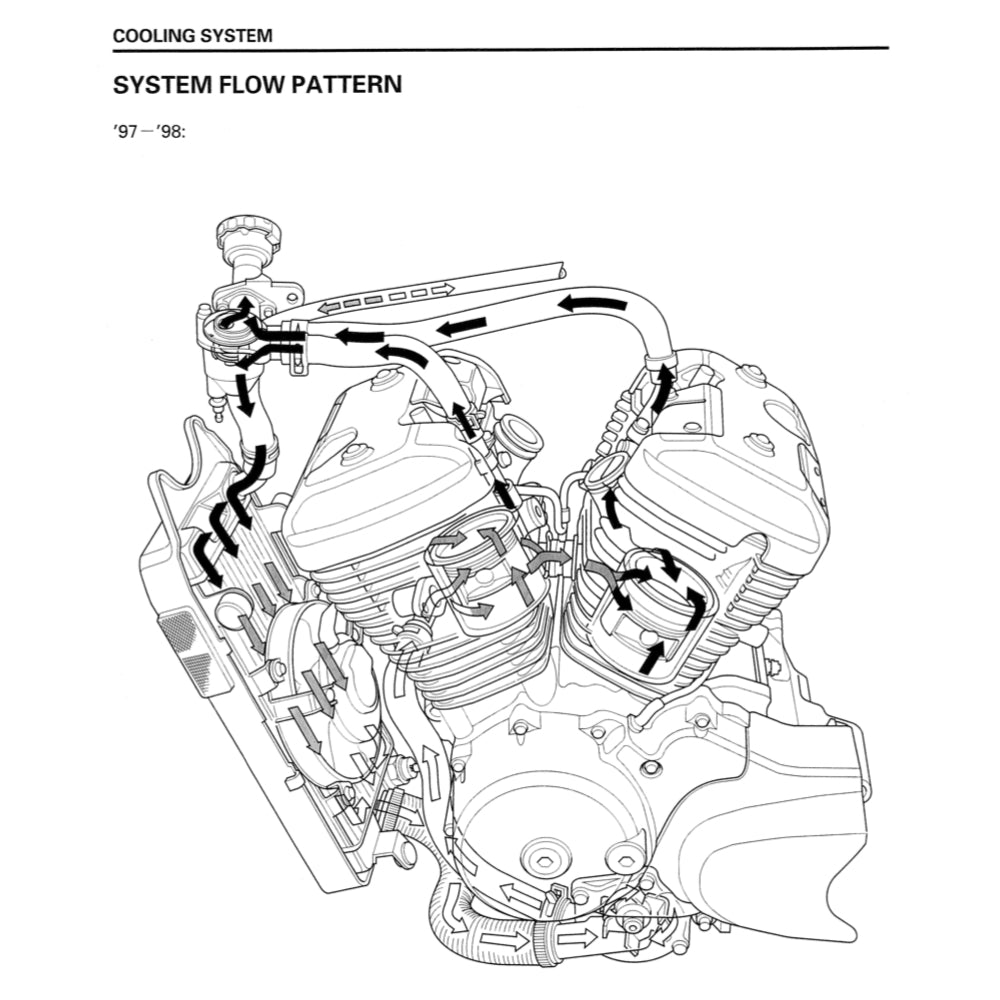 Honda SHADOW VT600C / CD / VLX 1988-2006 Full Manual Set – Repair & Maintenance Manual and User Handbook - page 6