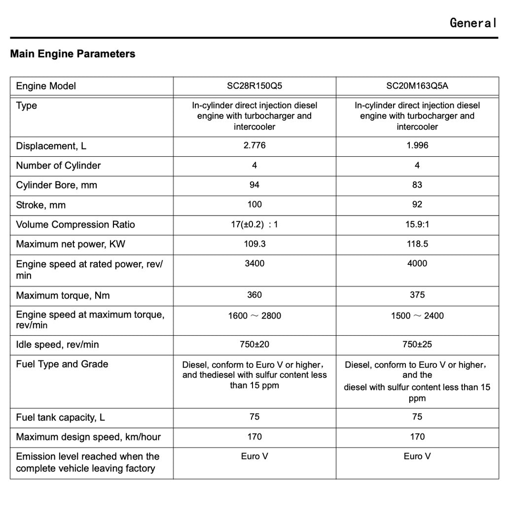 Maxus T60 2020-2023 Full Manual Set – Repair & Maintenance Manual - page 2
